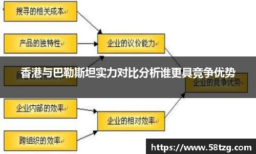 香港与巴勒斯坦实力对比分析谁更具竞争优势