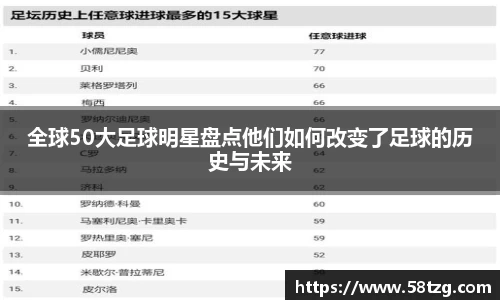 全球50大足球明星盘点他们如何改变了足球的历史与未来