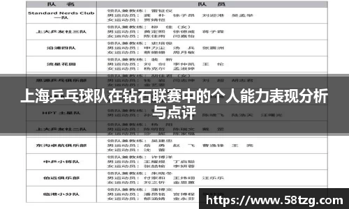上海乒乓球队在钻石联赛中的个人能力表现分析与点评